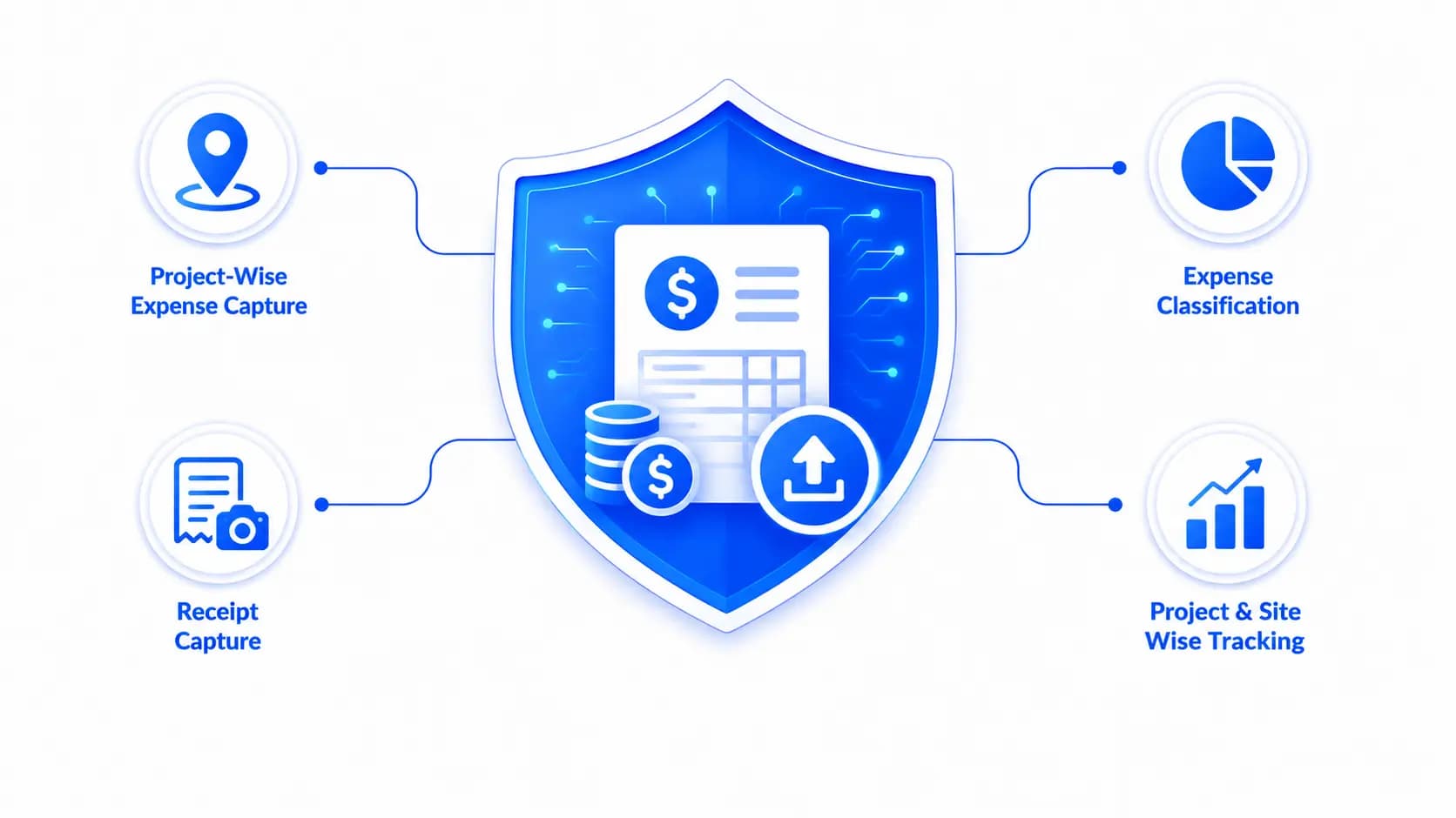 Project-Wise Expense Capture & Classification