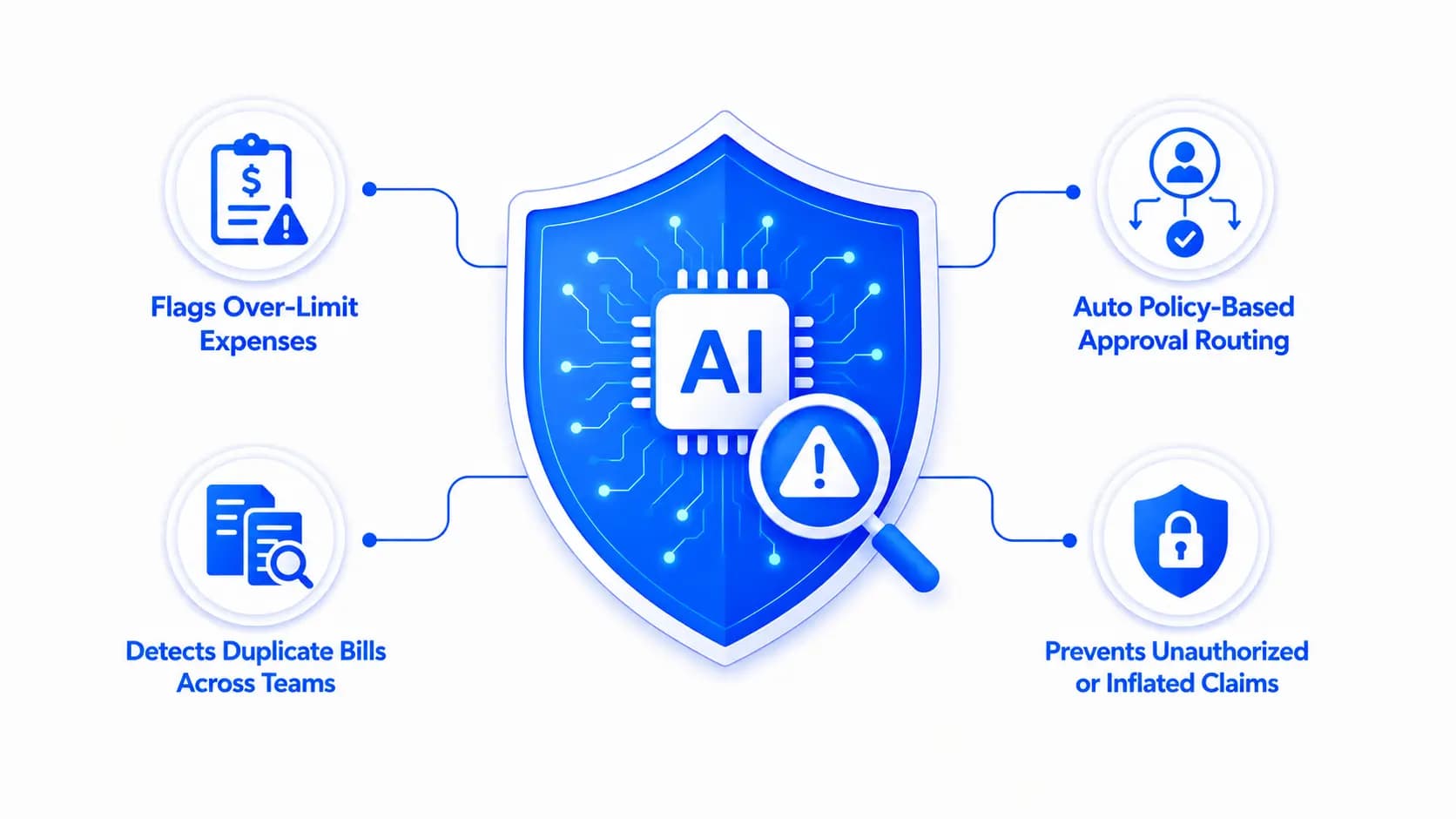 AI-Based Policy Control & Fraud Prevention