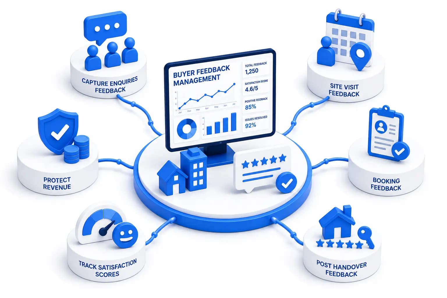 Real Estate Bot Preview