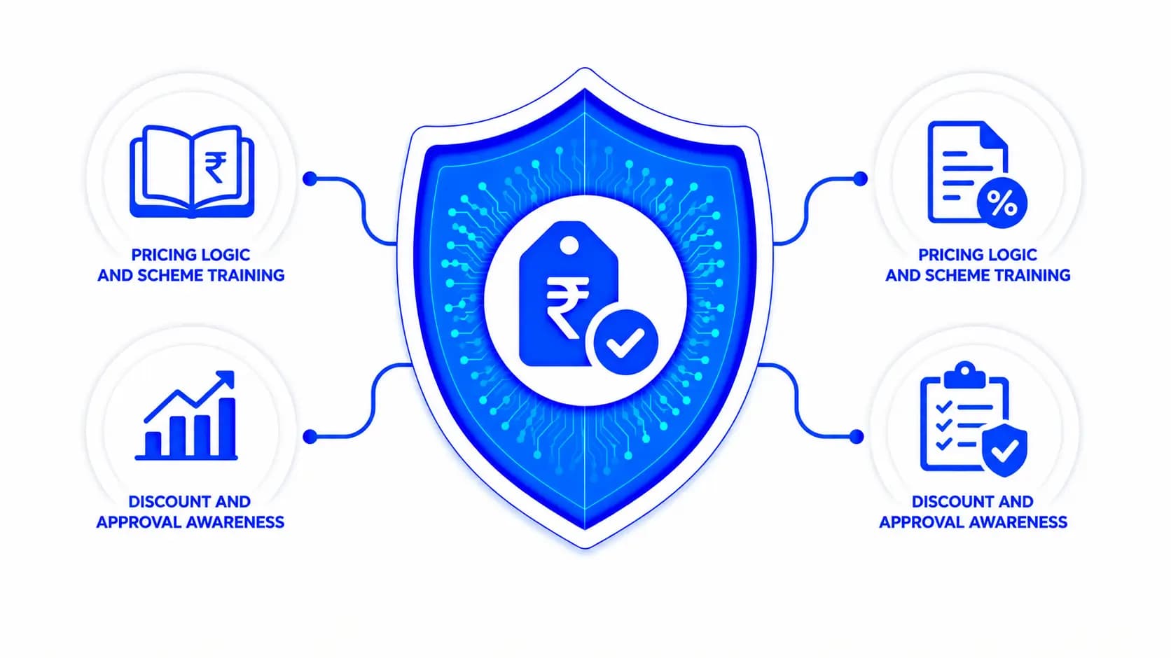 Pricing & Offer Readiness