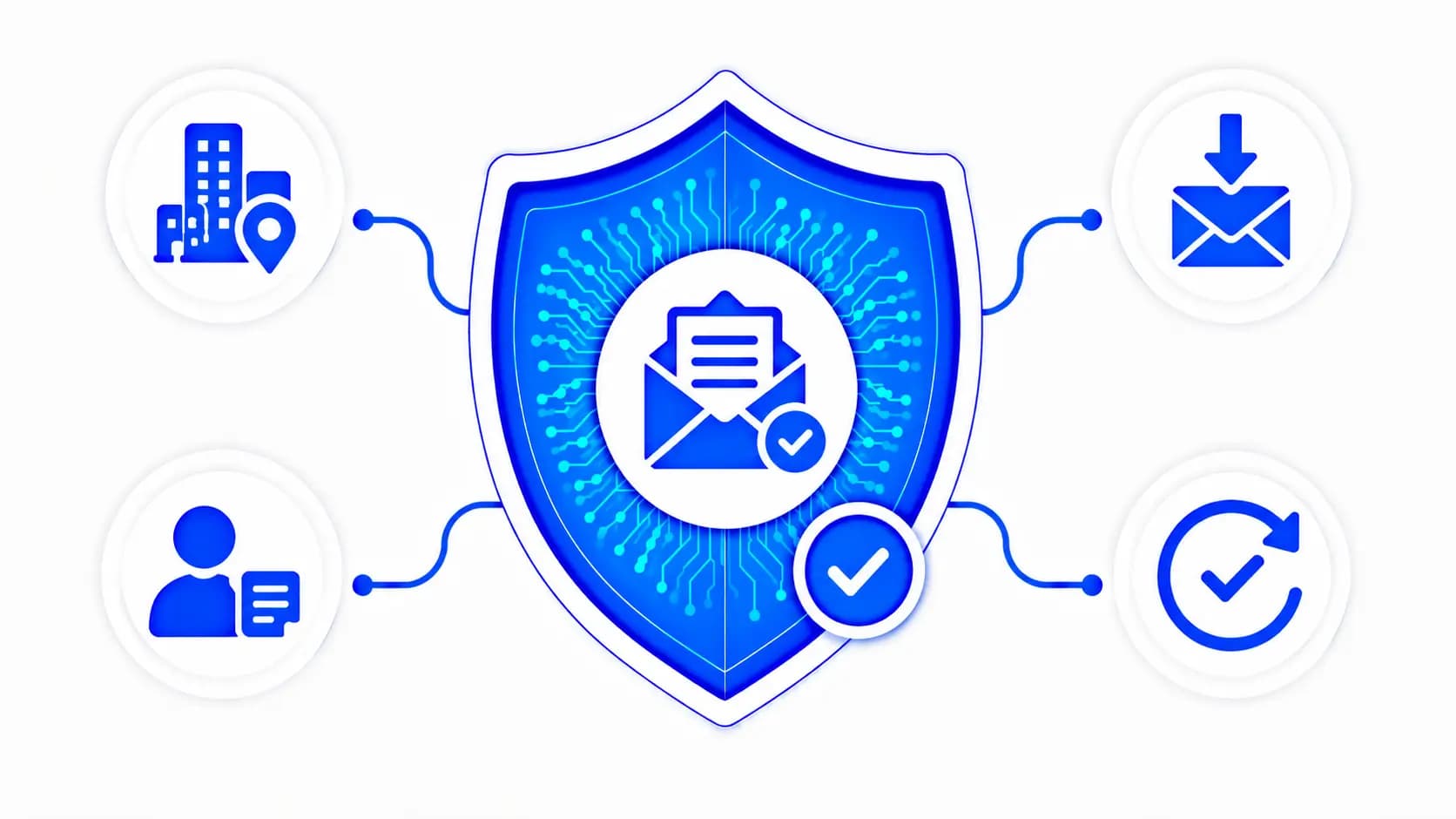 Automated Property Enquiry Capture