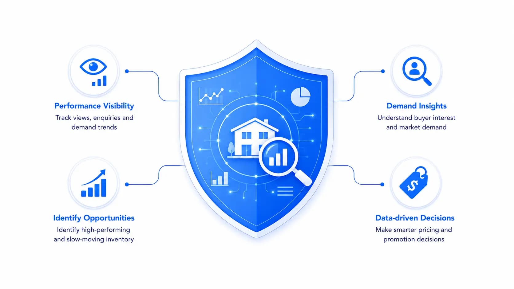 Property-Level Demand & Performance Intelligence