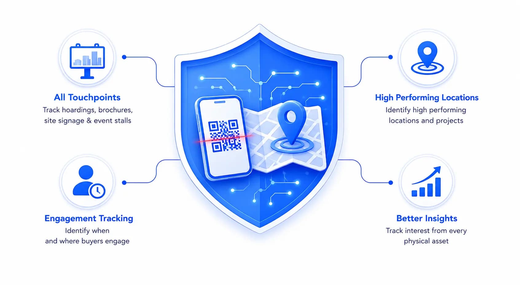 Buyer Scan Tracking Across Touchpoints
