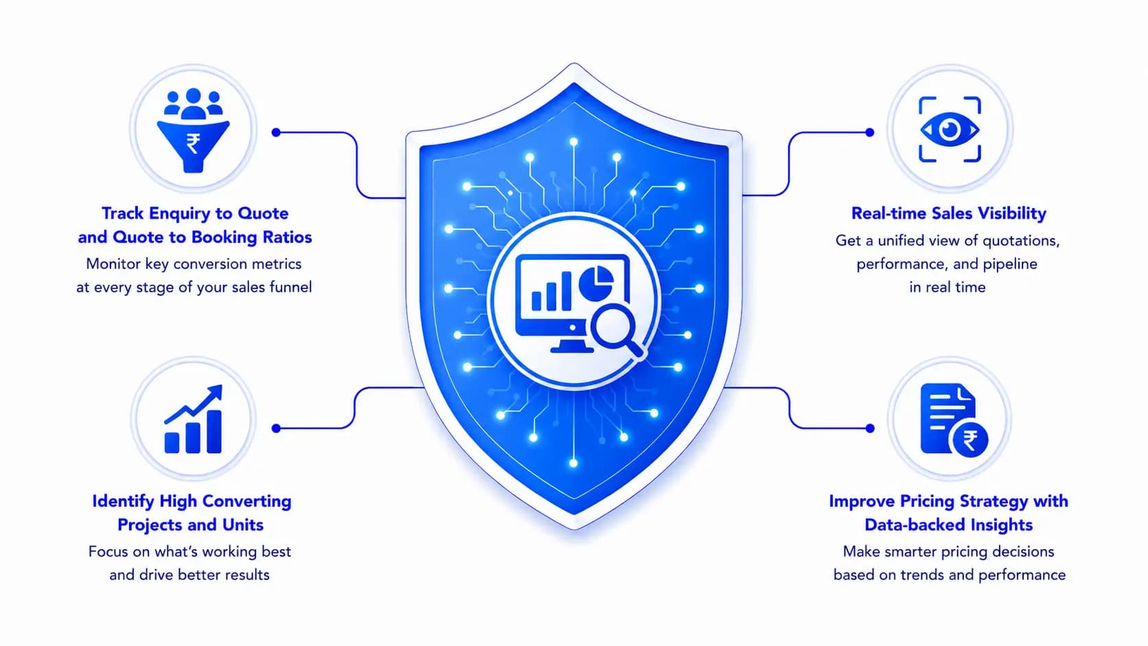 Centralized Sales Visibility & Insights
