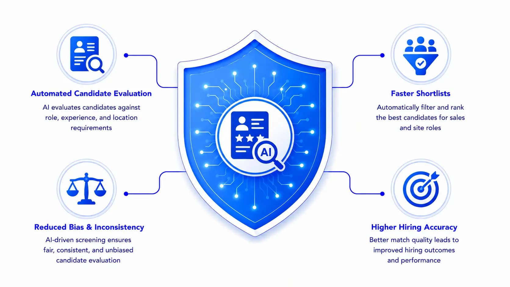 AI-Based Candidate Screening & Shortlisting