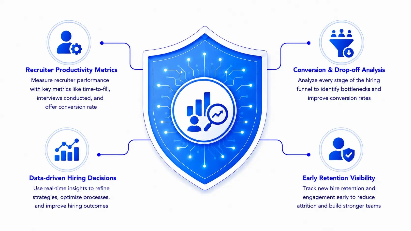 Hiring Performance & Retention Insights