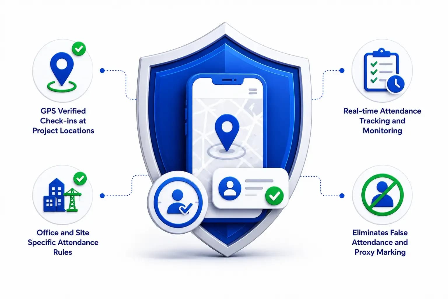 Project & Site Based Attendance Verification