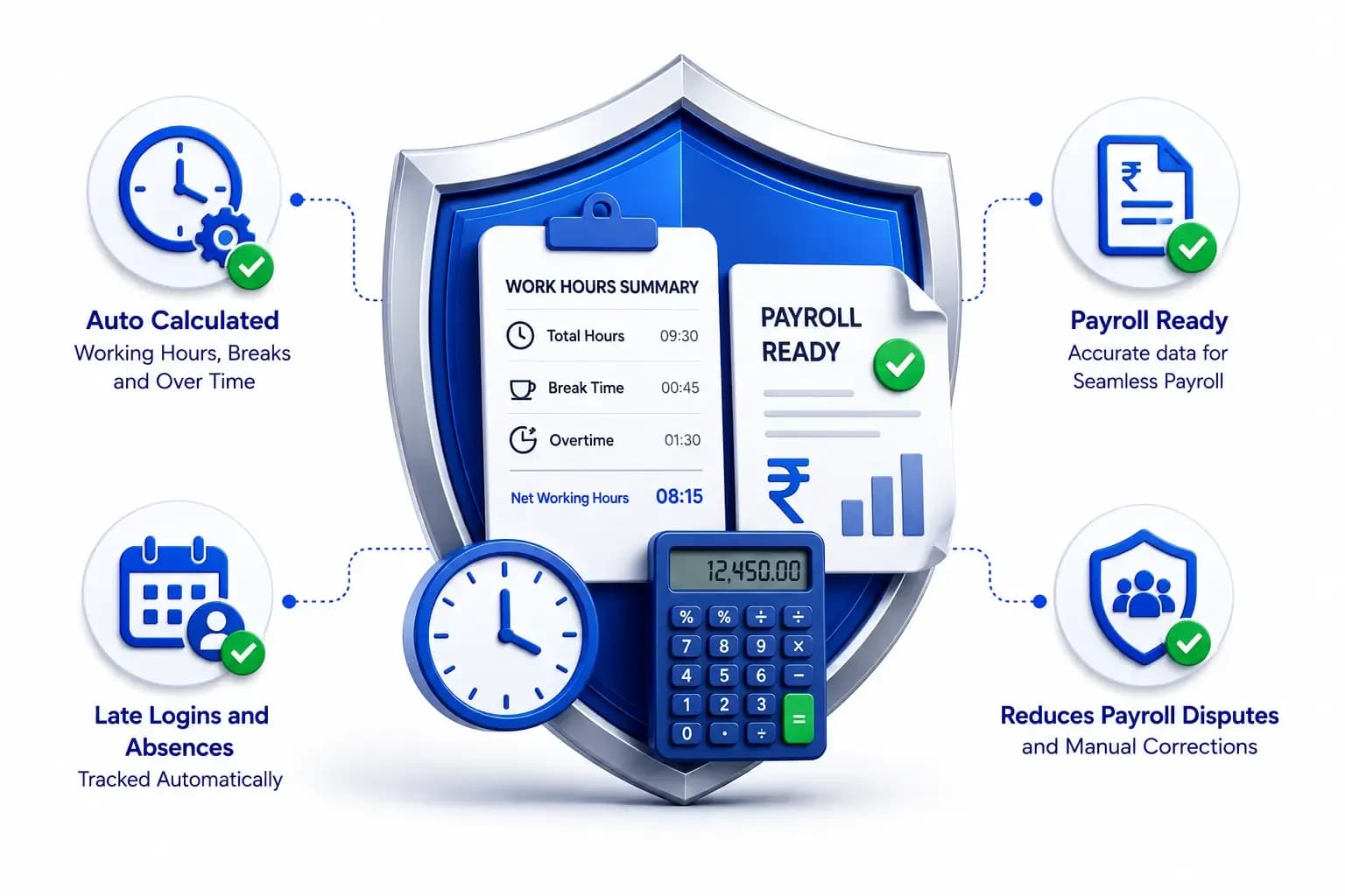 Automated Working Hours & Payroll Readiness