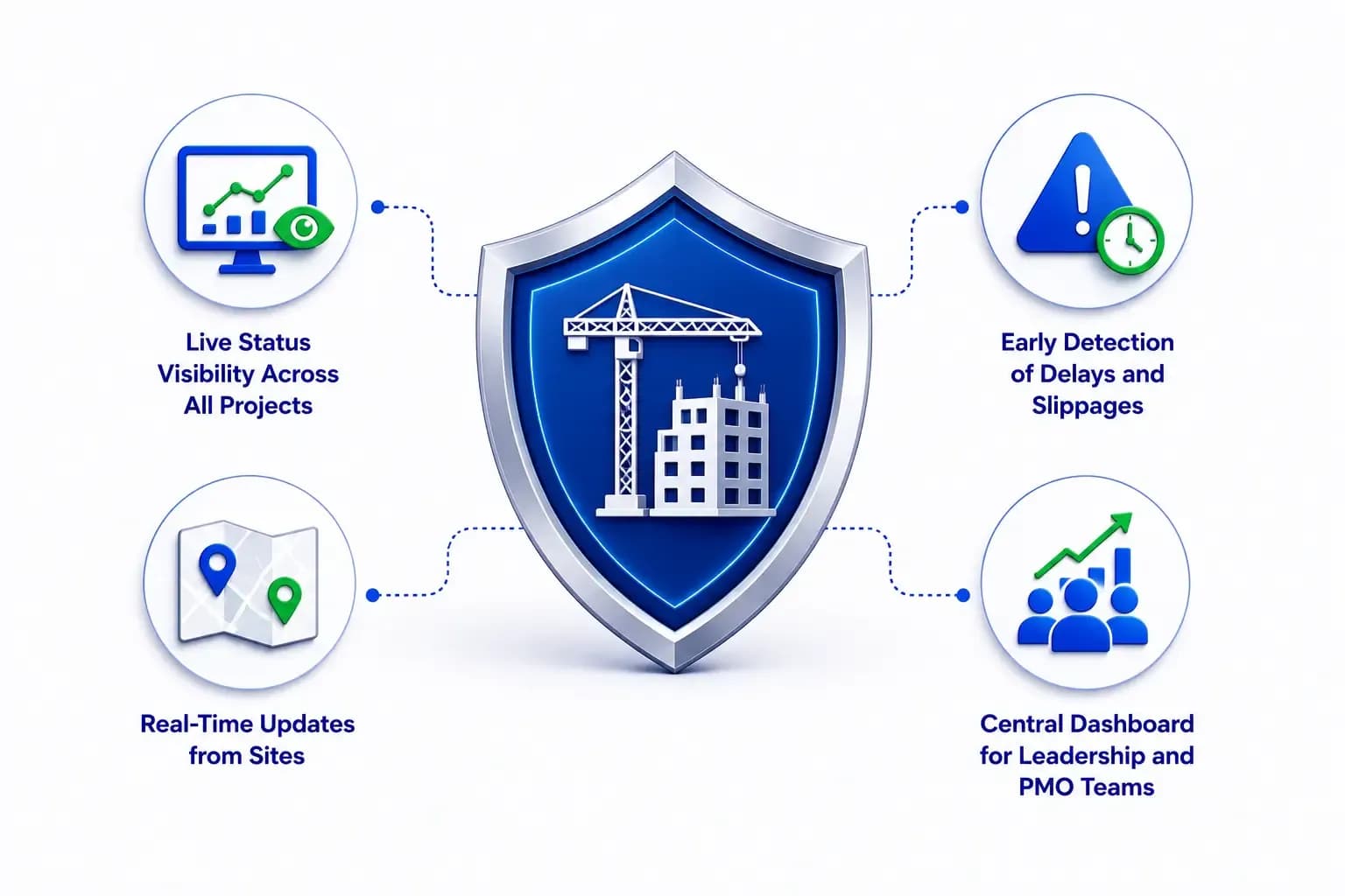 Real-Time Site Progress Tracking