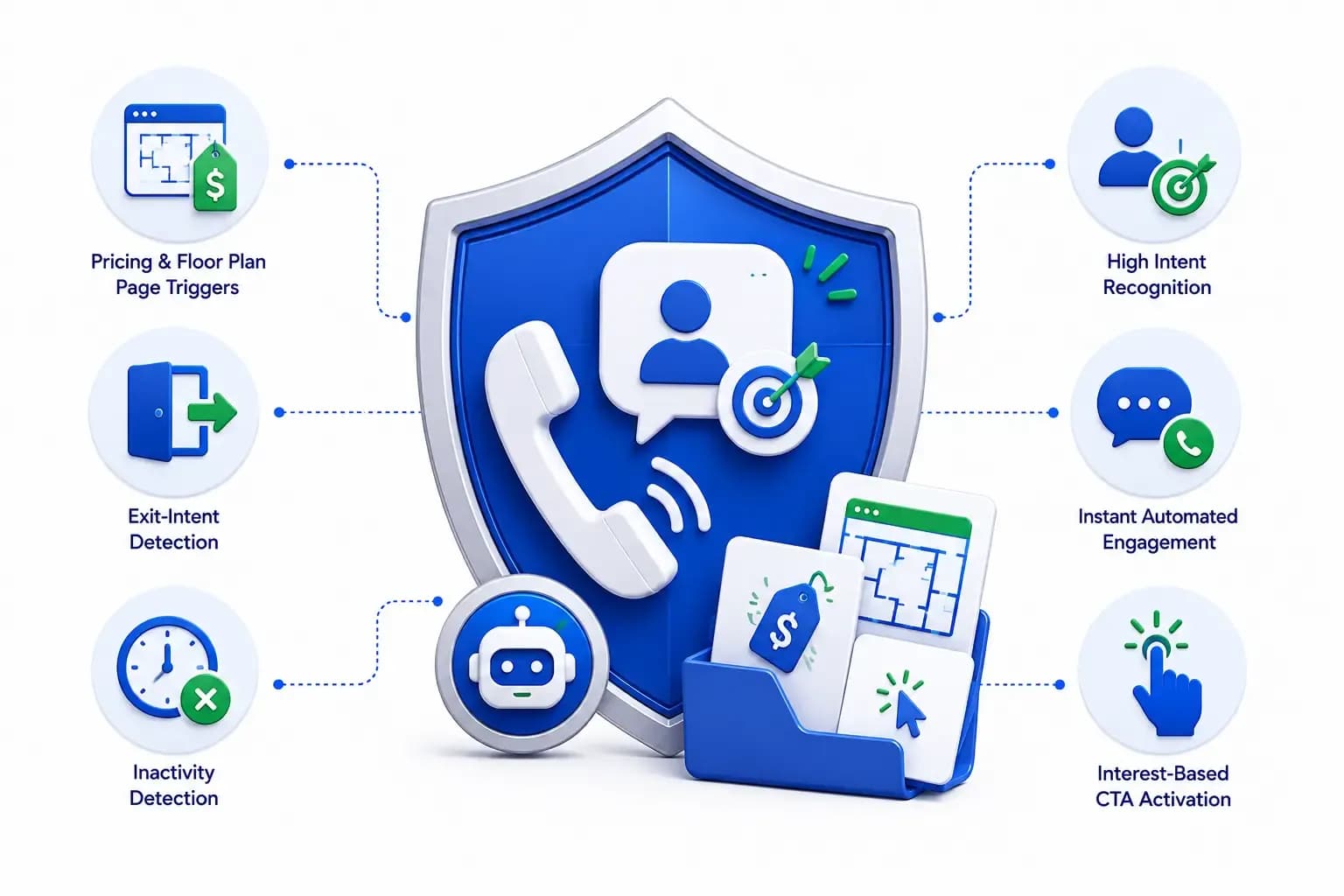 Automated Follow-Ups & Lead Routing