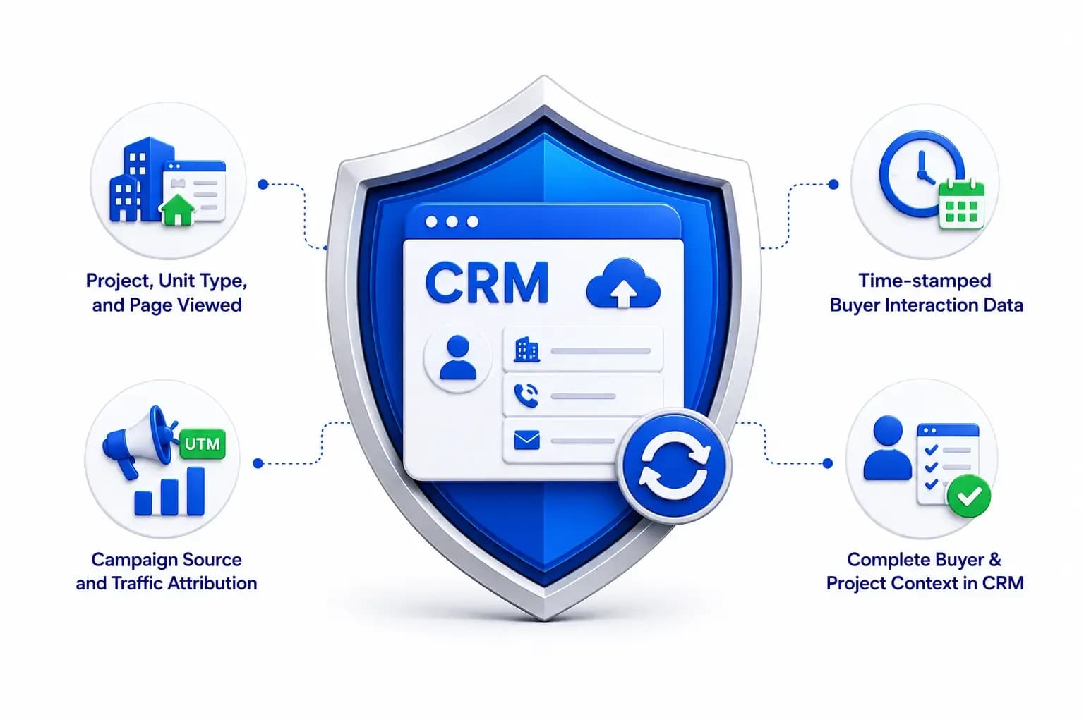 Context-Rich CRM Enquiry Sync