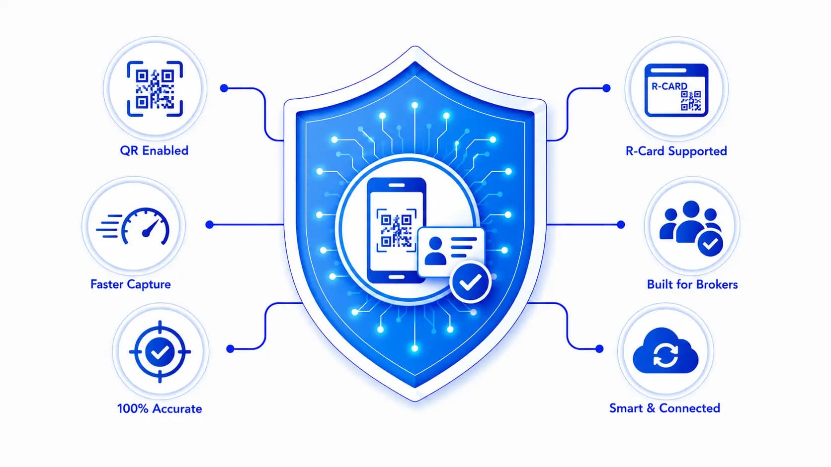 QR Enabled Digital Card Intelligence