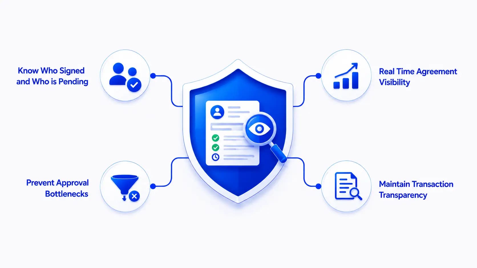 Real Time Agreement Visibility