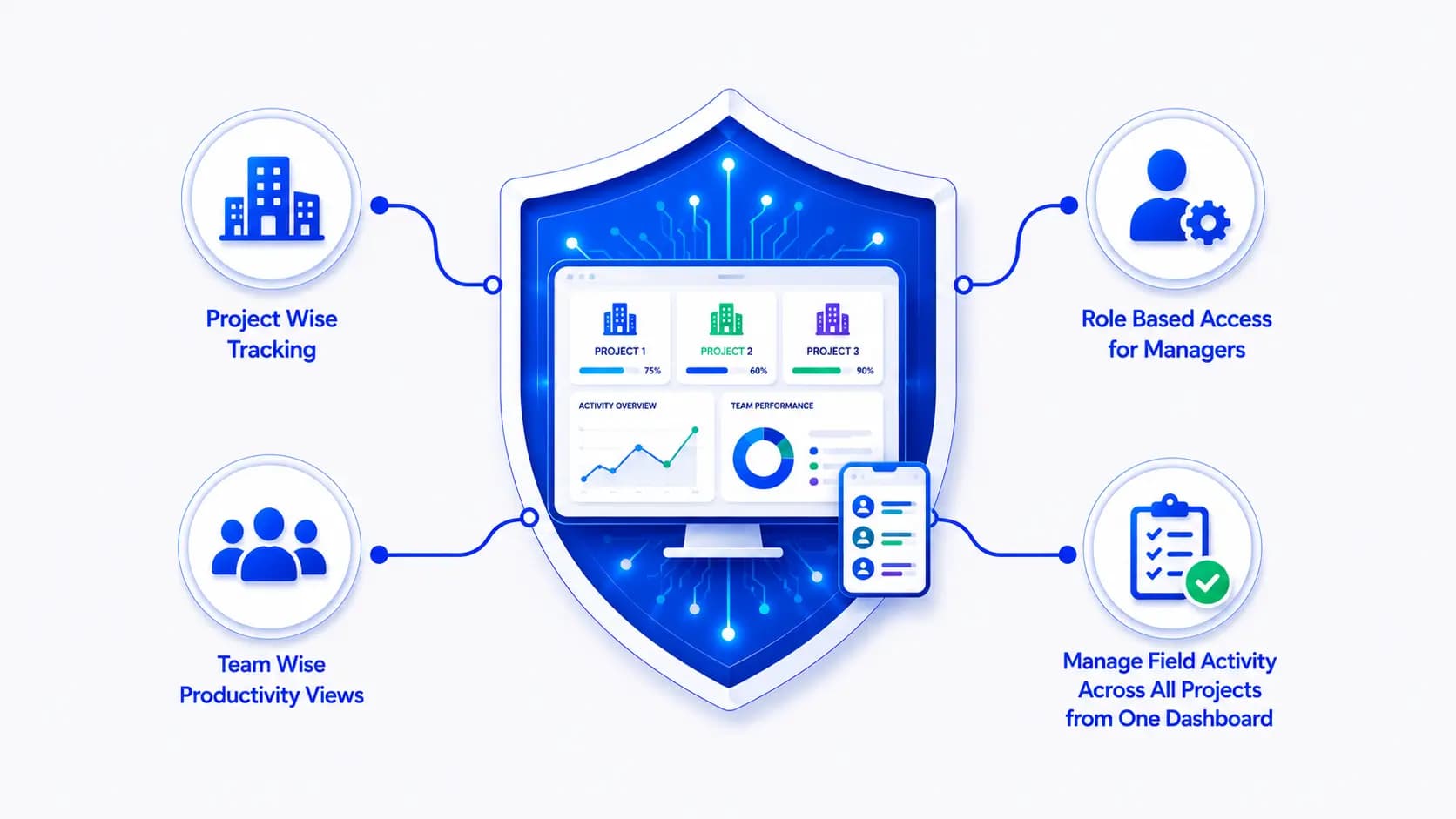 Multi Project & Multi Team Monitoring