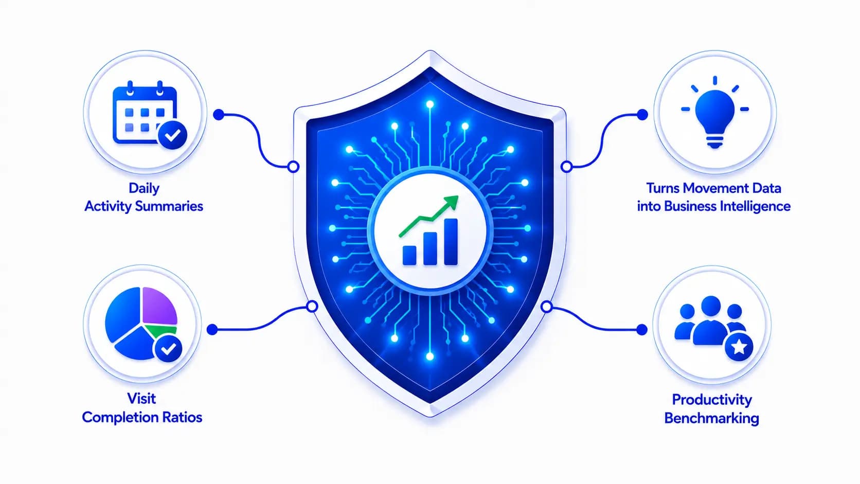 Performance Analytics & Field Insights