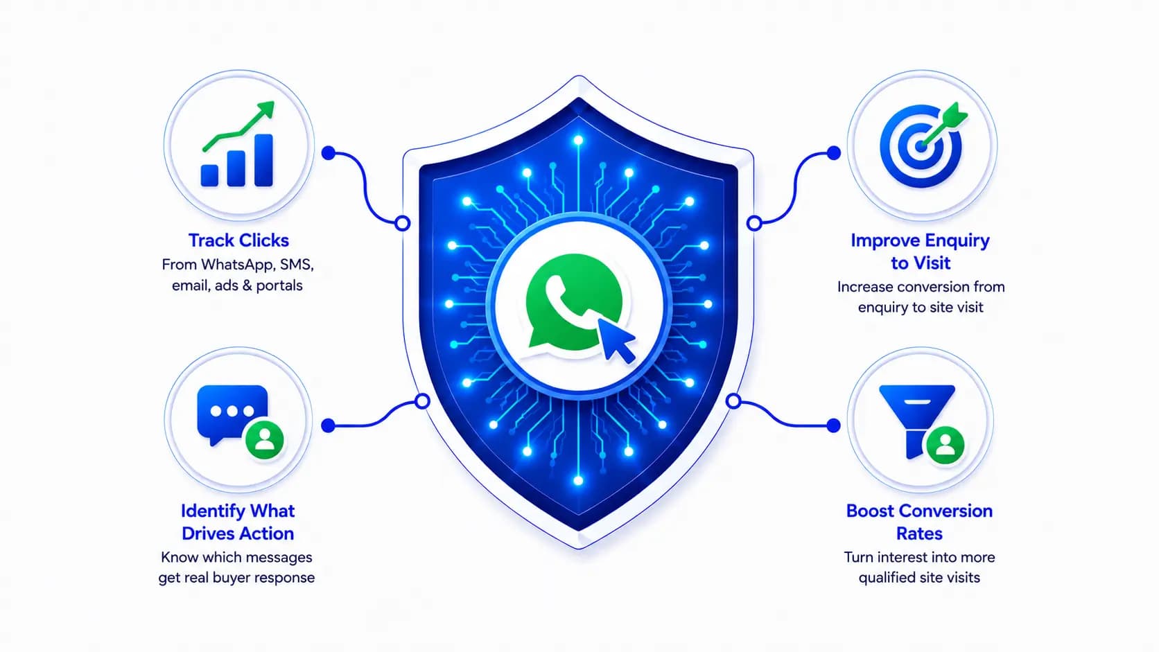 WhatsApp & Campaign Click Analytics
