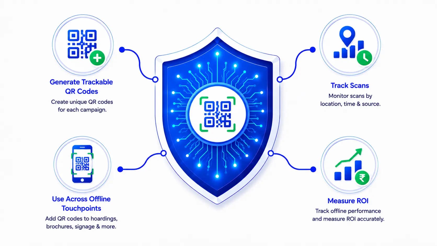QR Code Tracking for Offline Marketing