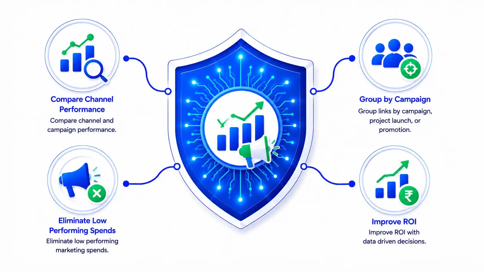 Campaign Wise Performance Visibility