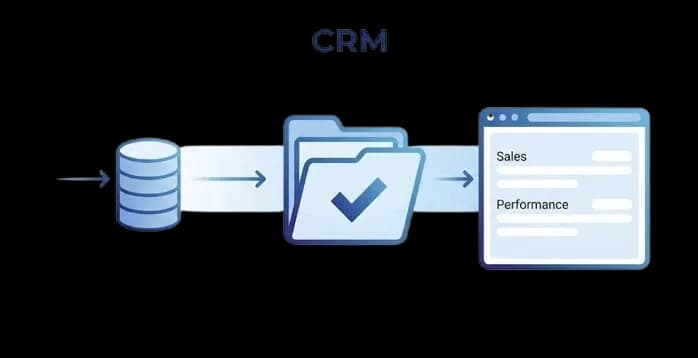 Integrated CRM & Systems