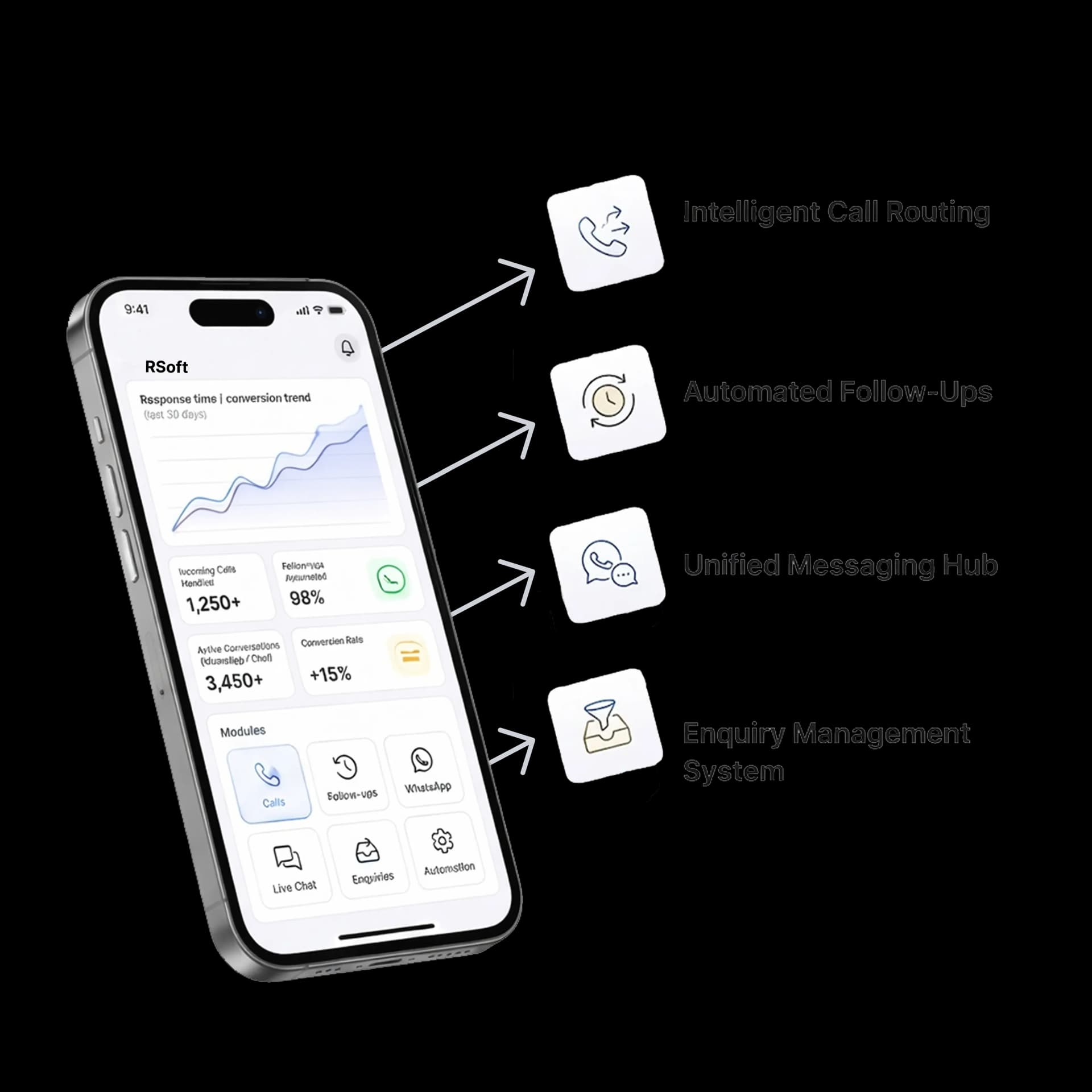 CRM overview