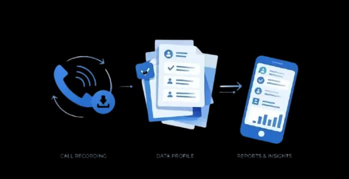 Centralized Engagement Intelligence