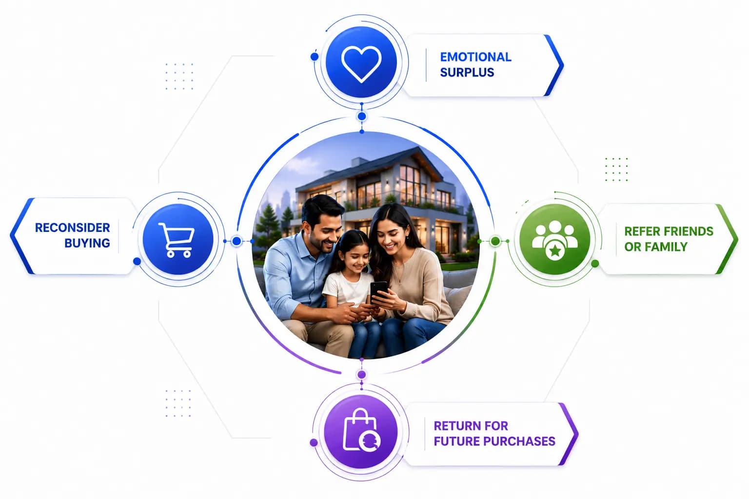 Emotional surplus