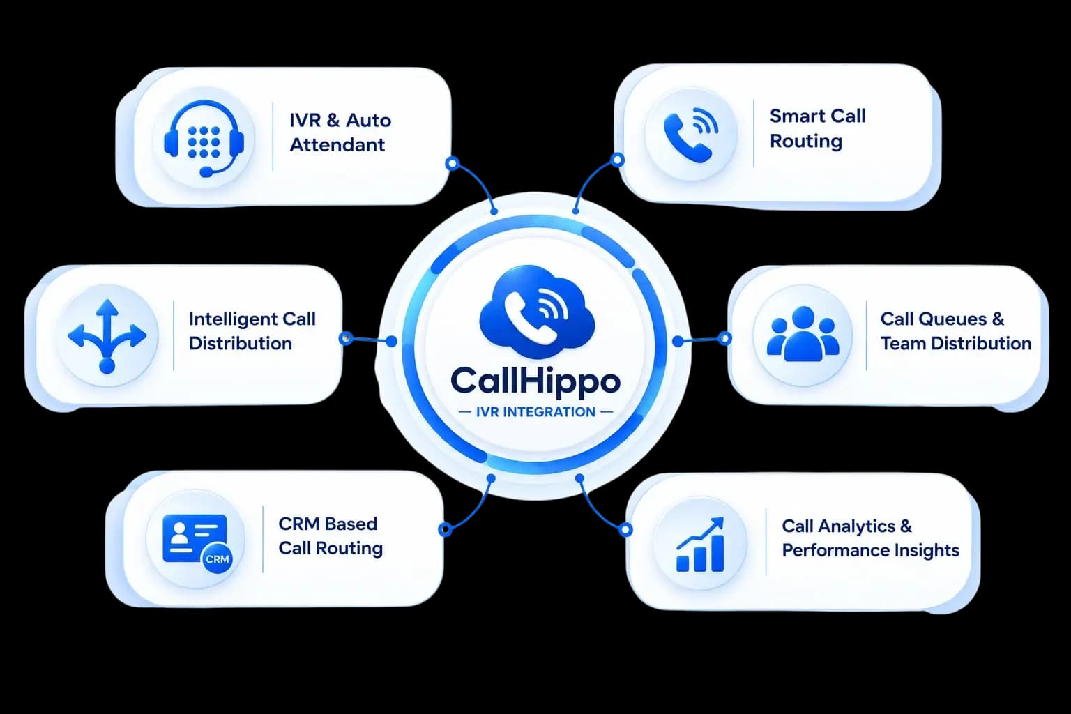 CallHippo IVR Integration — capture, route, associate, follow up, and track campaigns