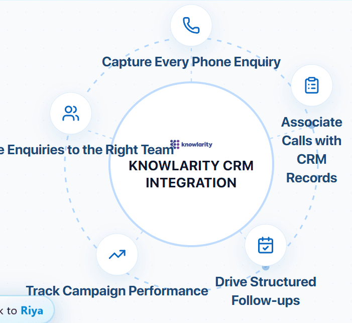 Knowlarity CRM Integration — capture, route, associate, follow up, and track campaigns