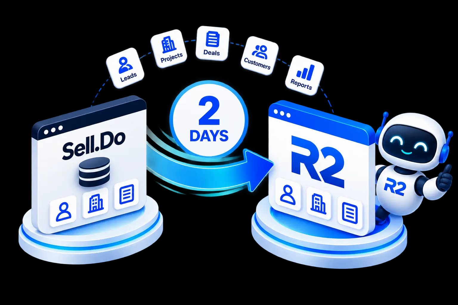Sell.Do to R2 Migration Flow