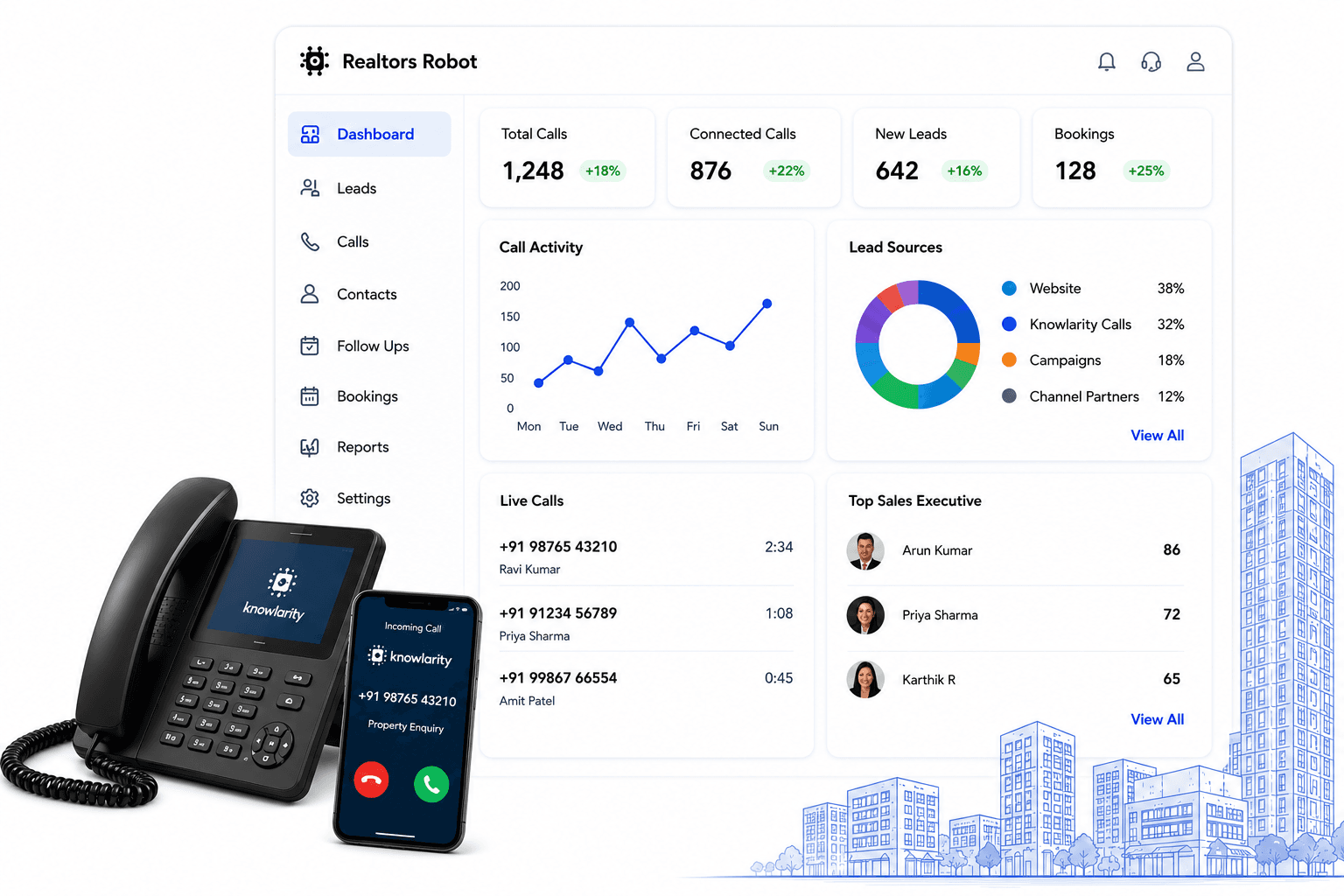 Knowlarity CRM Integration with Realtors Robot