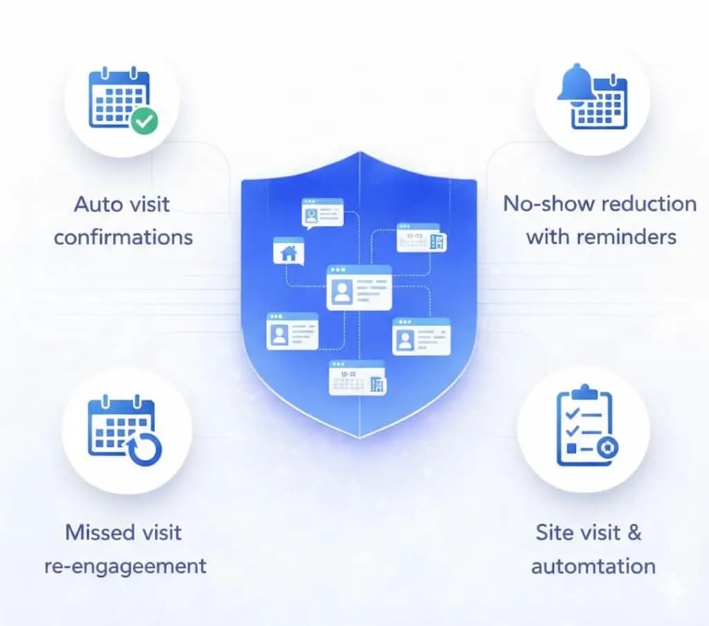 Multi-Project & Multi-Channel Engagement
