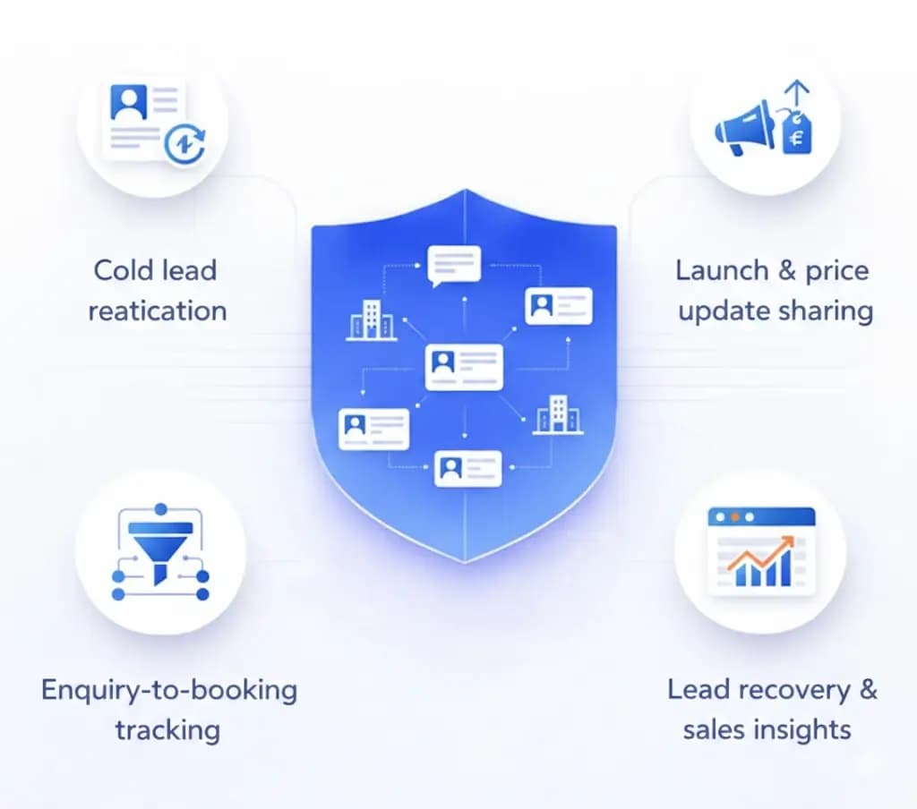 Lead Recovery & Sales Insights