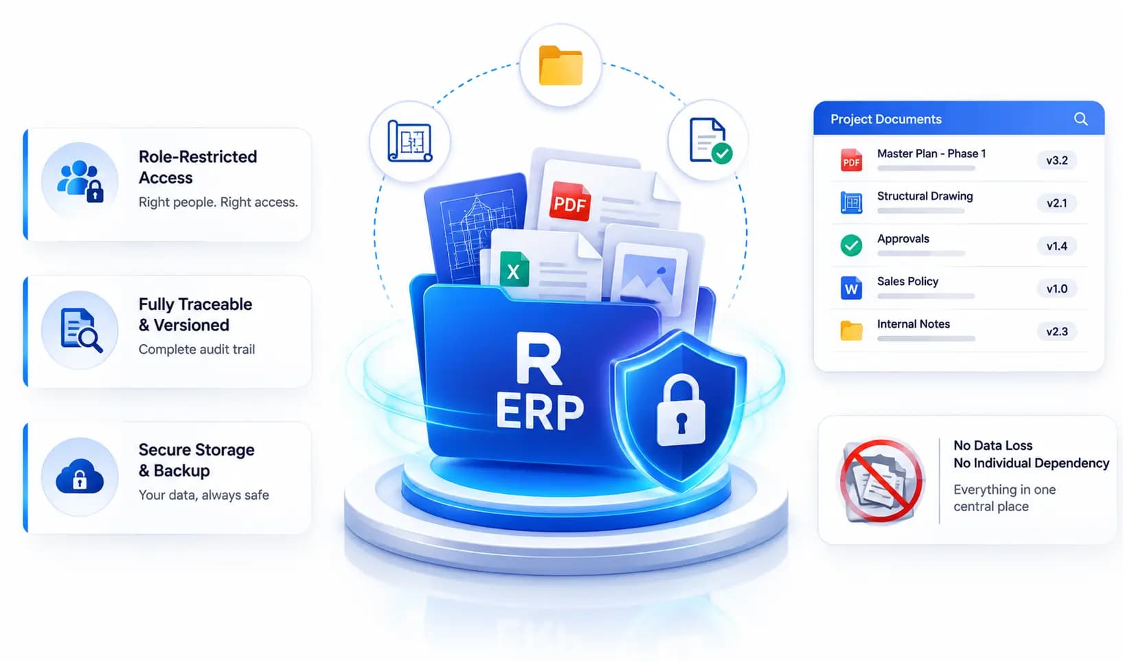 Documents, Drawings, and Internal Records, Controlled and Secure