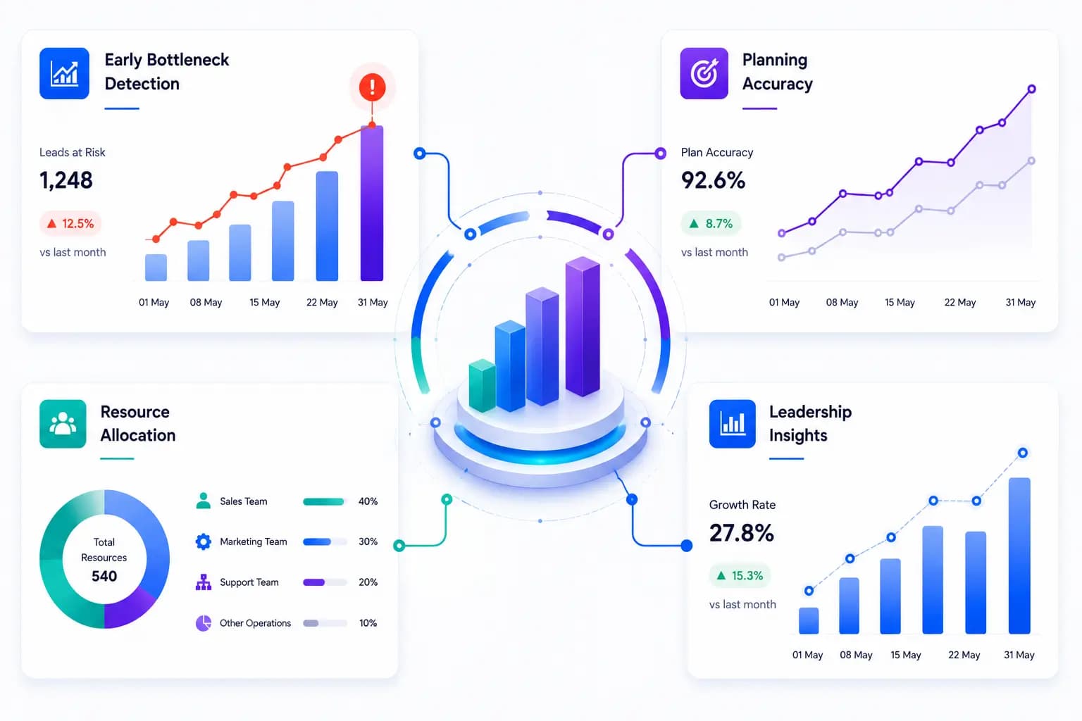 One ERP That Connects the Entire Ecosystem