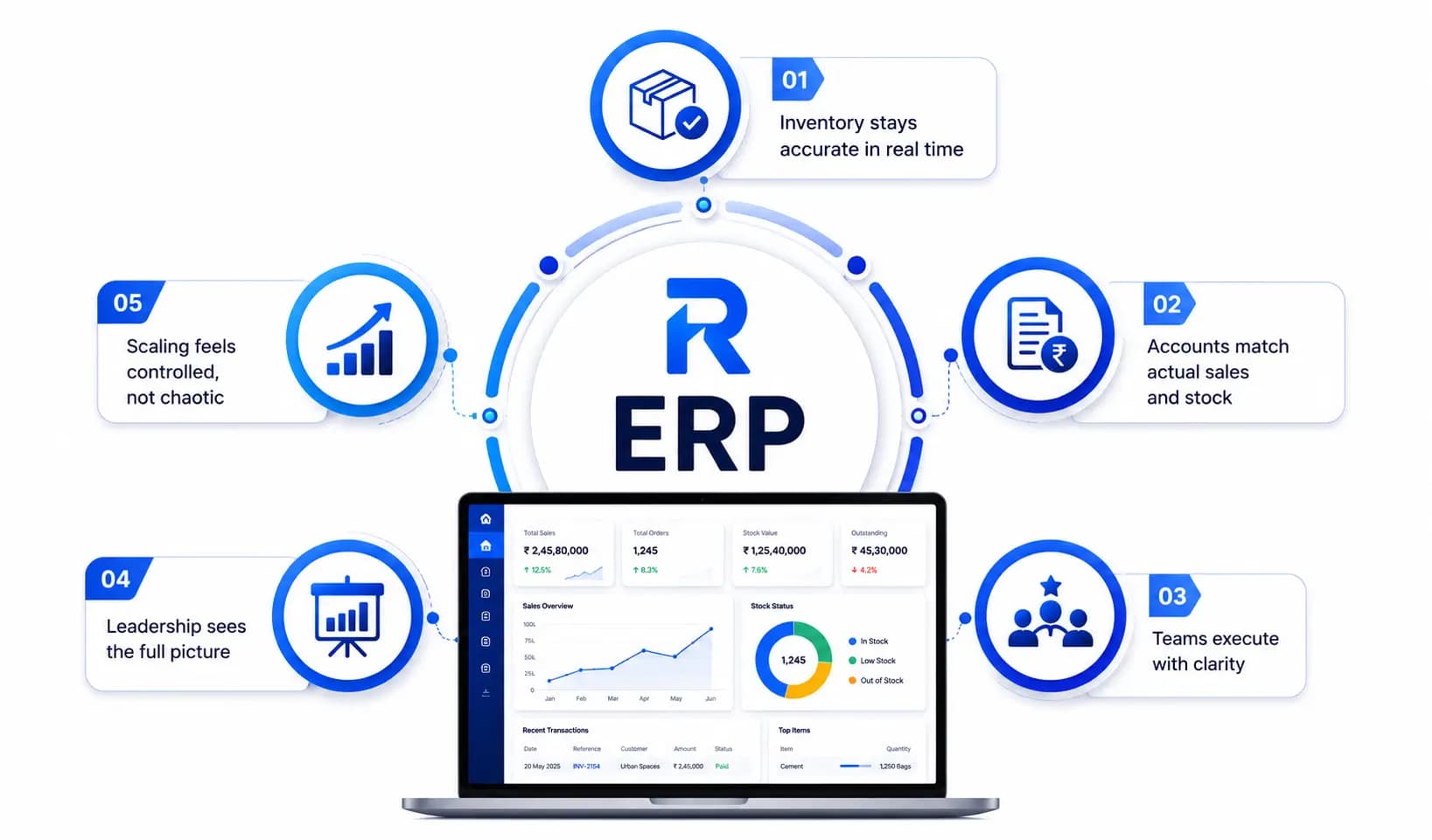 What Happens When R ERP Runs Your Operations
