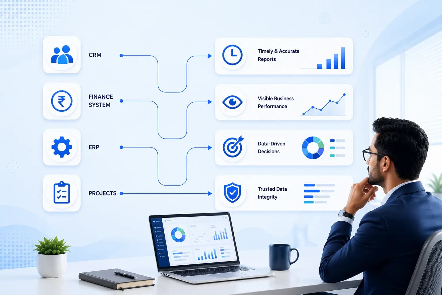 How R Connect Improves Leadership Decisions
