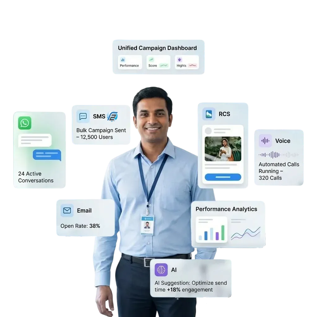Built for AI-Powered Omni-Channel Marketing