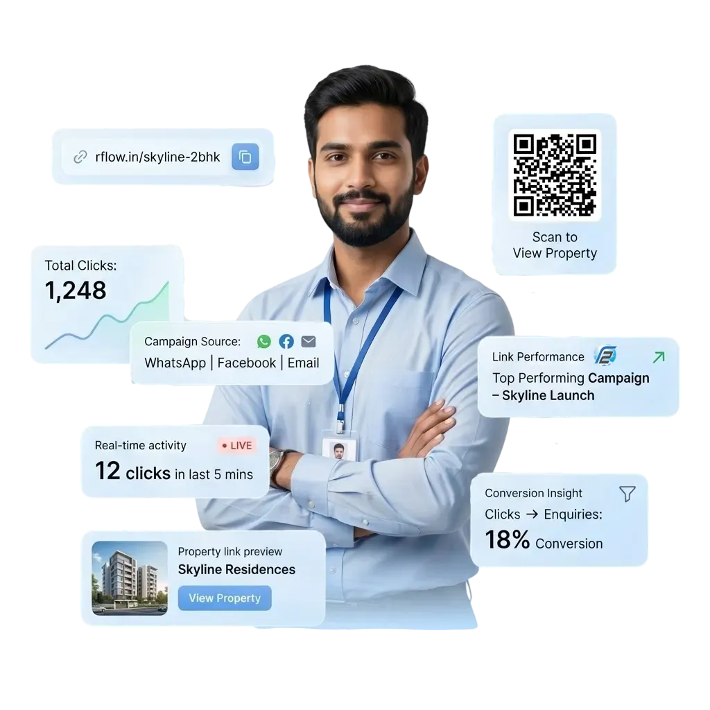 Built for Trackable Real Estate Link Sharing