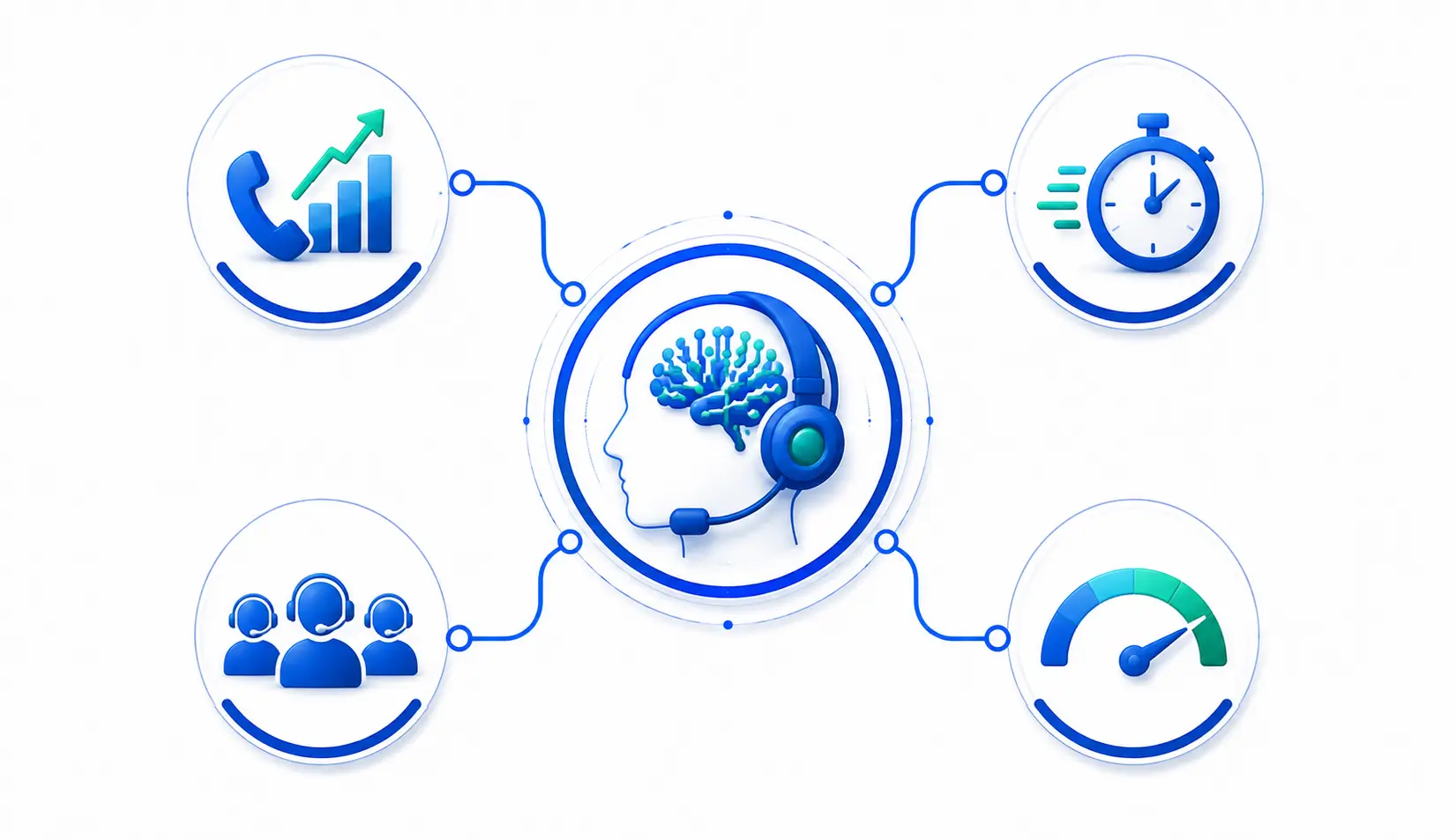 The Intelligence Behind Smooth Call Flow