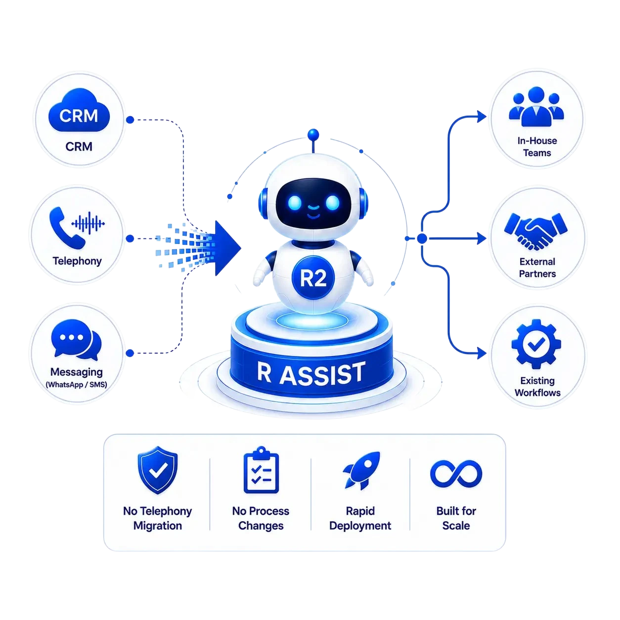Built to Integrate Without Disrupting Operations